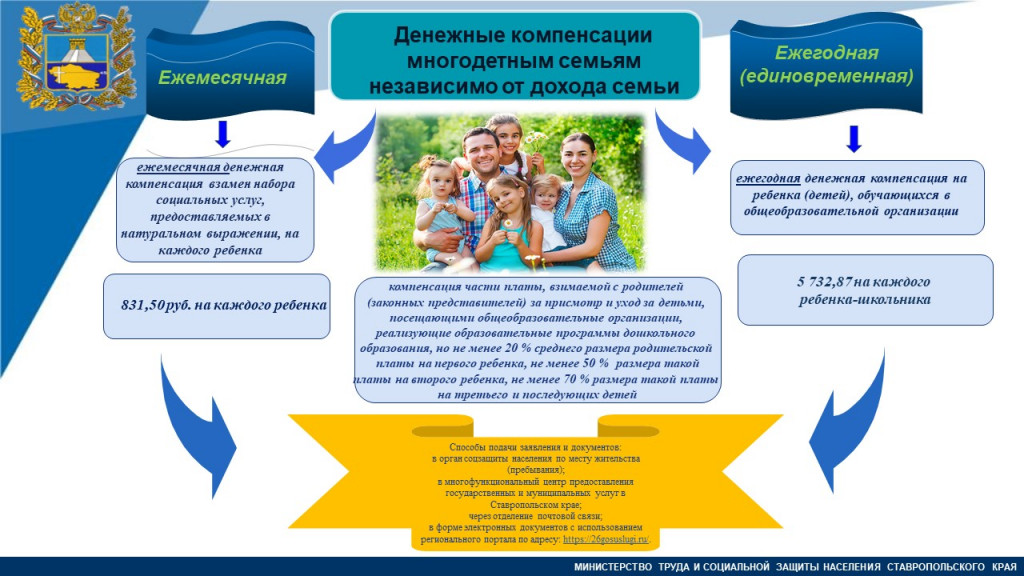 Денежные компенсации многодетным семьям независимо от дохода семей