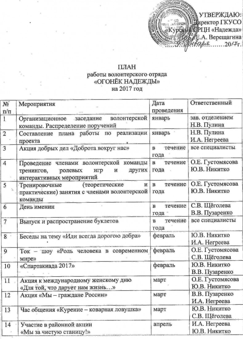 Волонтерская работа в школе план